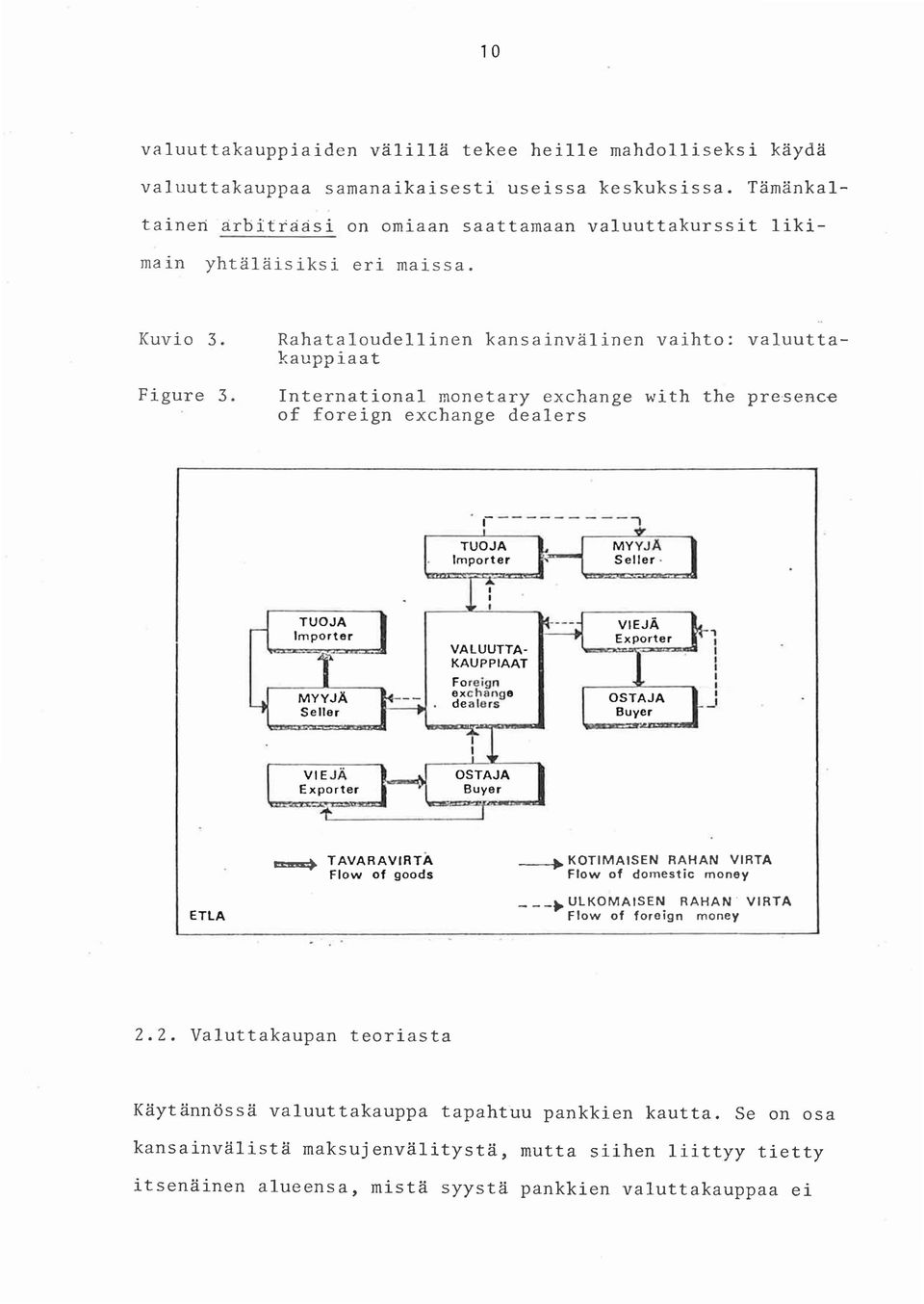 Rahataloudellinen kansainvalinen vaihto: valuuttakauppiaat International monetary exchange with the pre5ence of foreign exchange dealers. ----------. TUOJA e--1 MY~ Importer ms S e.