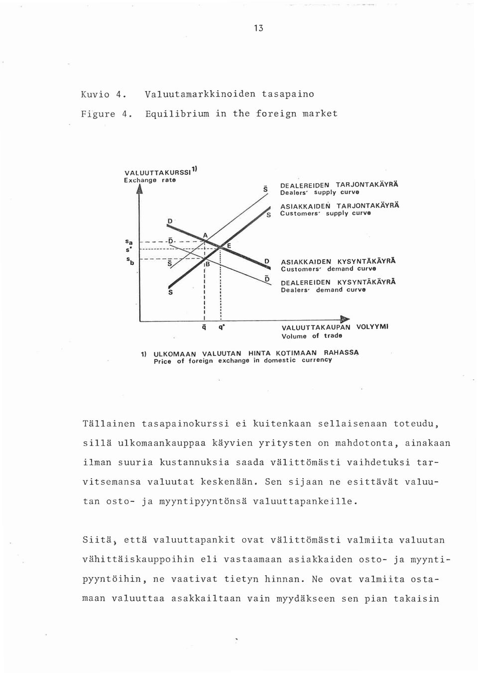 ASIAKKAIDEN KYSYNTAKAYRA Customers' demand curve DEALEREIDEN KYSYNTAKAYRA Dealers' demand curve q q' VALUUTTAKAUPAN Volume of trade VOLYVMI 1) ULKOMAAN VALUUTAN HINTA KOTIMAAN RAHASSA Price of