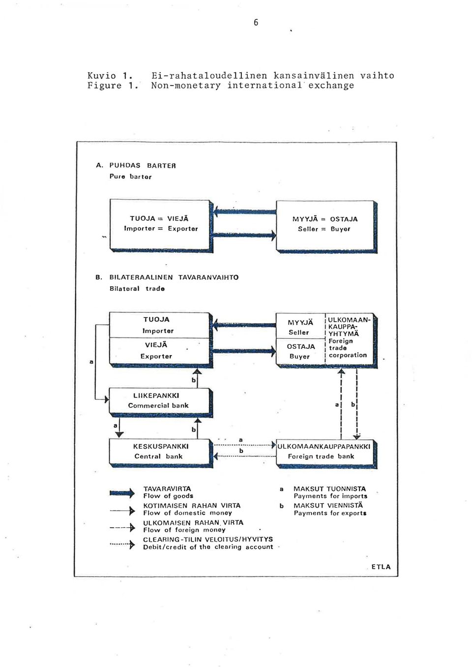 . MYYJA : ULKOMAAN- - I KAUPPA- Importer ~ Seller IYHTYMA I Foreign VIEJA ~ OSTAJA I trade, Exporter Buyer I corporation I --+ l' l A ~ b 1 I 1 I 1I1KEPANKKI 1 I Commercial bank al b I l 1 I I I ~ 8