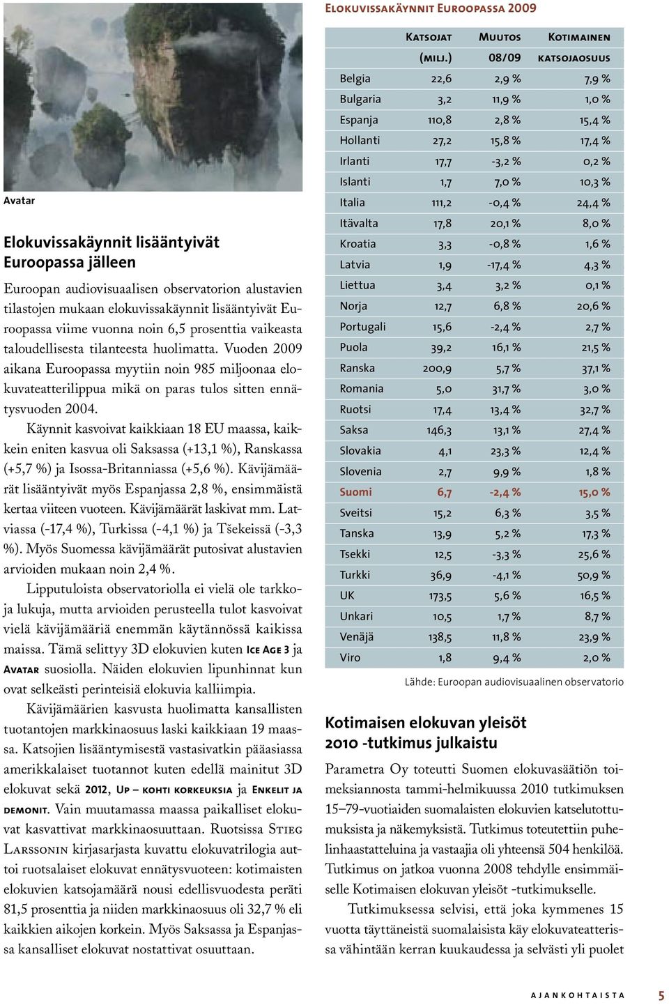 Elokuvissakäynnit lisääntyivät Euroopassa jälleen Euroopan audiovisuaalisen observatorion alustavien tilastojen mukaan elokuvissakäynnit lisääntyivät Euroopassa viime vuonna noin 6,5 prosenttia