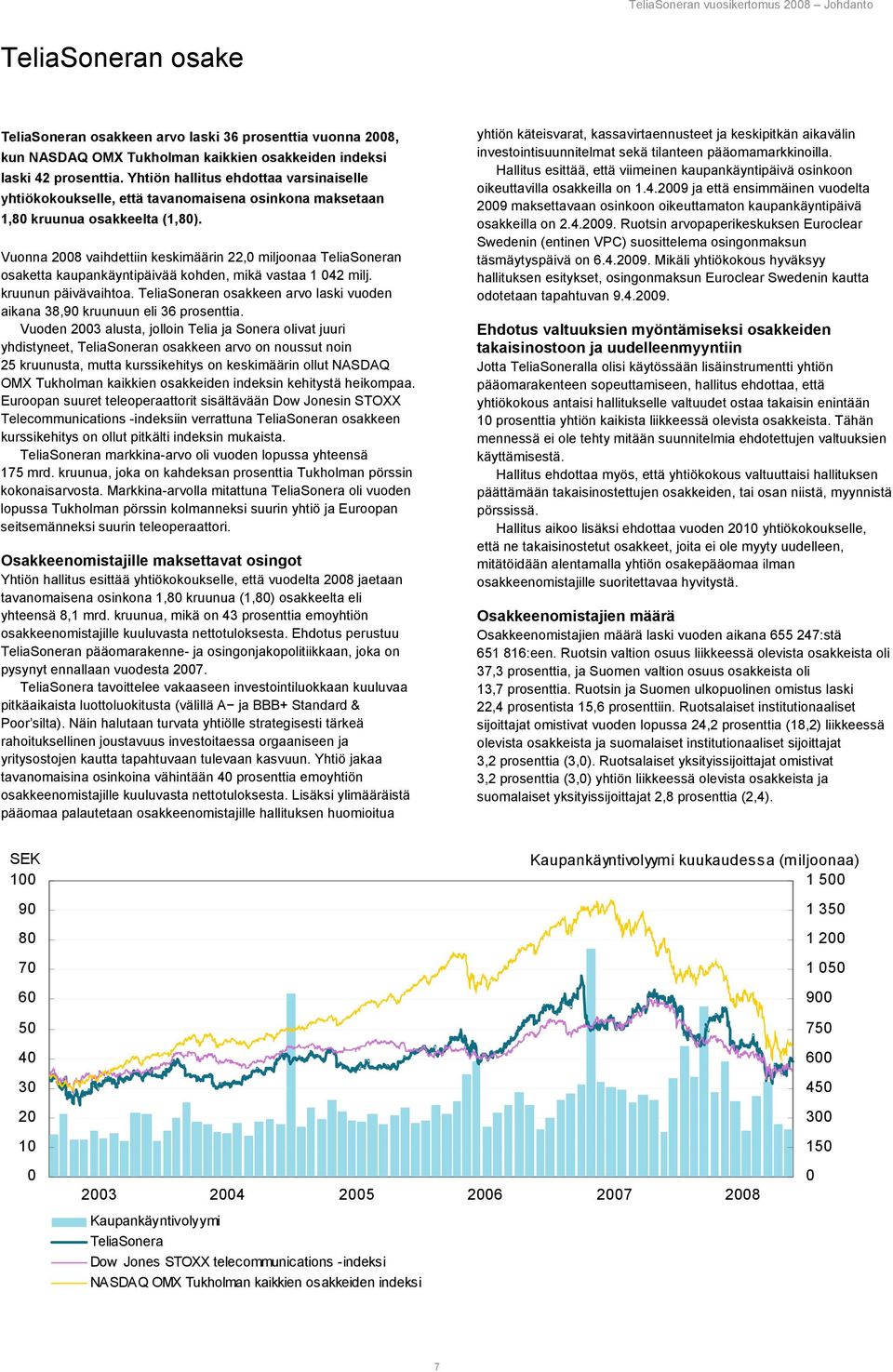 Vuonna 2008 vaihdettiin keskimäärin 22,0 miljoonaa TeliaSoneran osaketta kaupankäyntipäivää kohden, mikä vastaa 1 042 milj. kruunun päivävaihtoa.