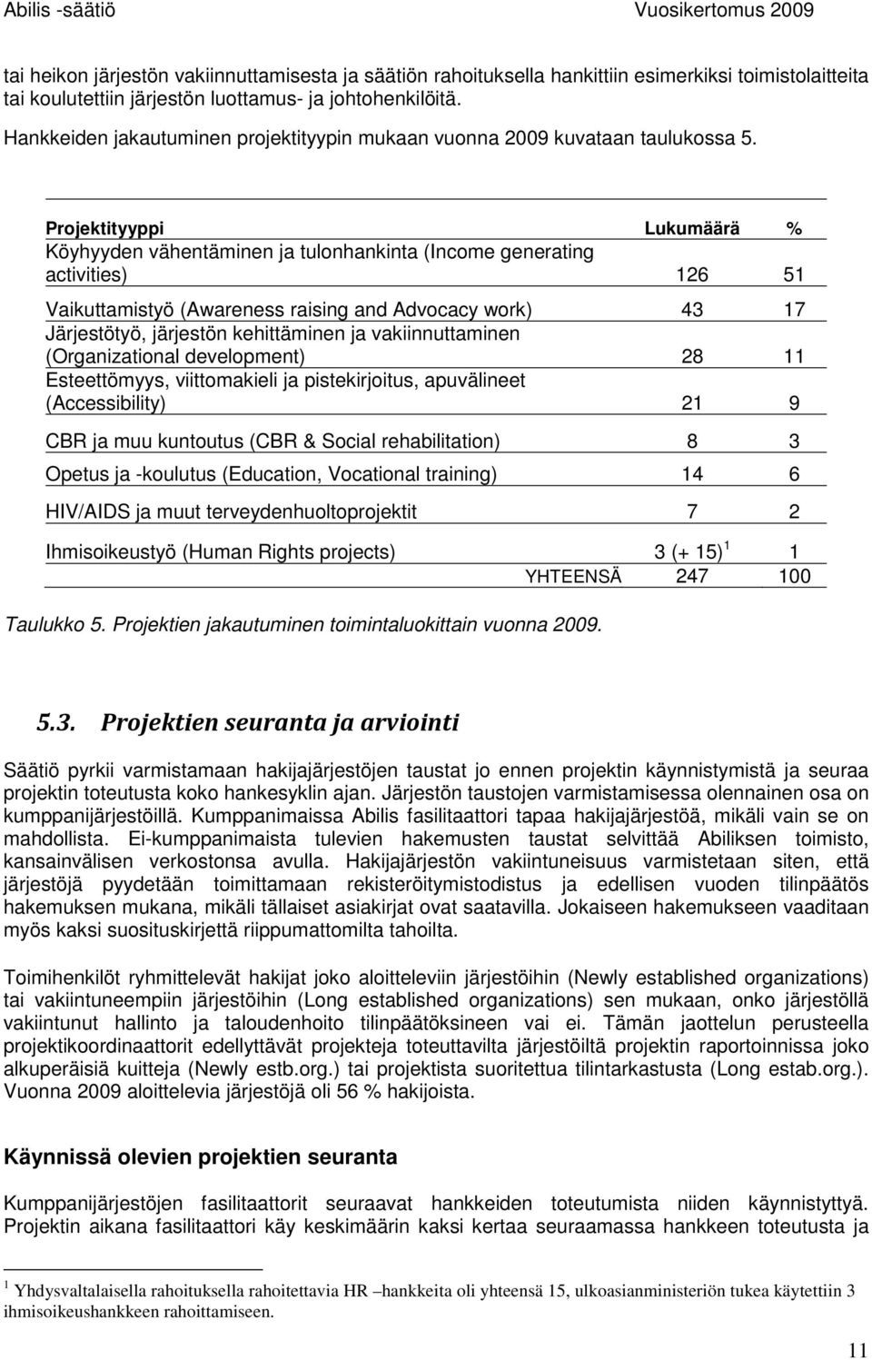 Projektityyppi Lukumäärä % Köyhyyden vähentäminen ja tulonhankinta (Income generating activities) 126 51 Vaikuttamistyö (Awareness raising and Advocacy work) 43 17 Järjestötyö, järjestön kehittäminen