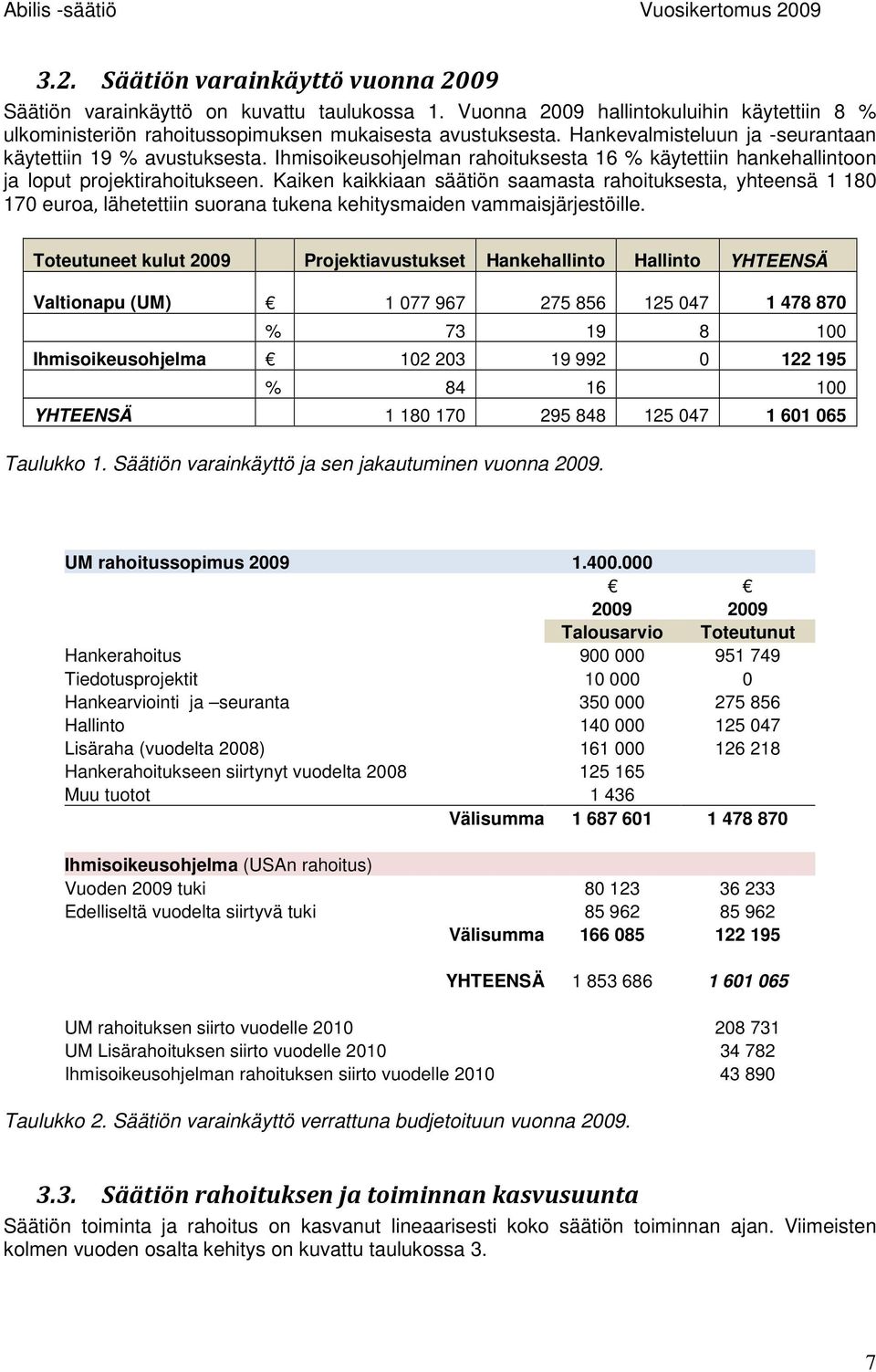 Kaiken kaikkiaan säätiön saamasta rahoituksesta, yhteensä 1 180 170 euroa, lähetettiin suorana tukena kehitysmaiden vammaisjärjestöille.