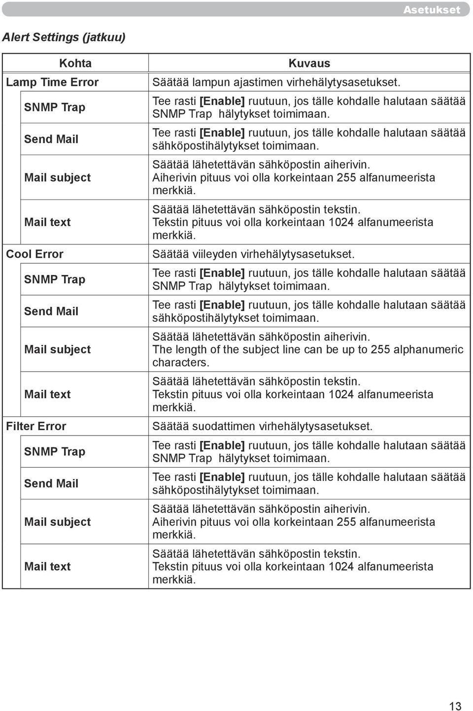 Aiherivin pituus voi olla korkeintaan 255 alfanumeerista Säätää lähetettävän sähköpostin tekstin. Tekstin pituus voi olla korkeintaan 1024 alfanumeerista Säätää viileyden virhehälytysasetukset.