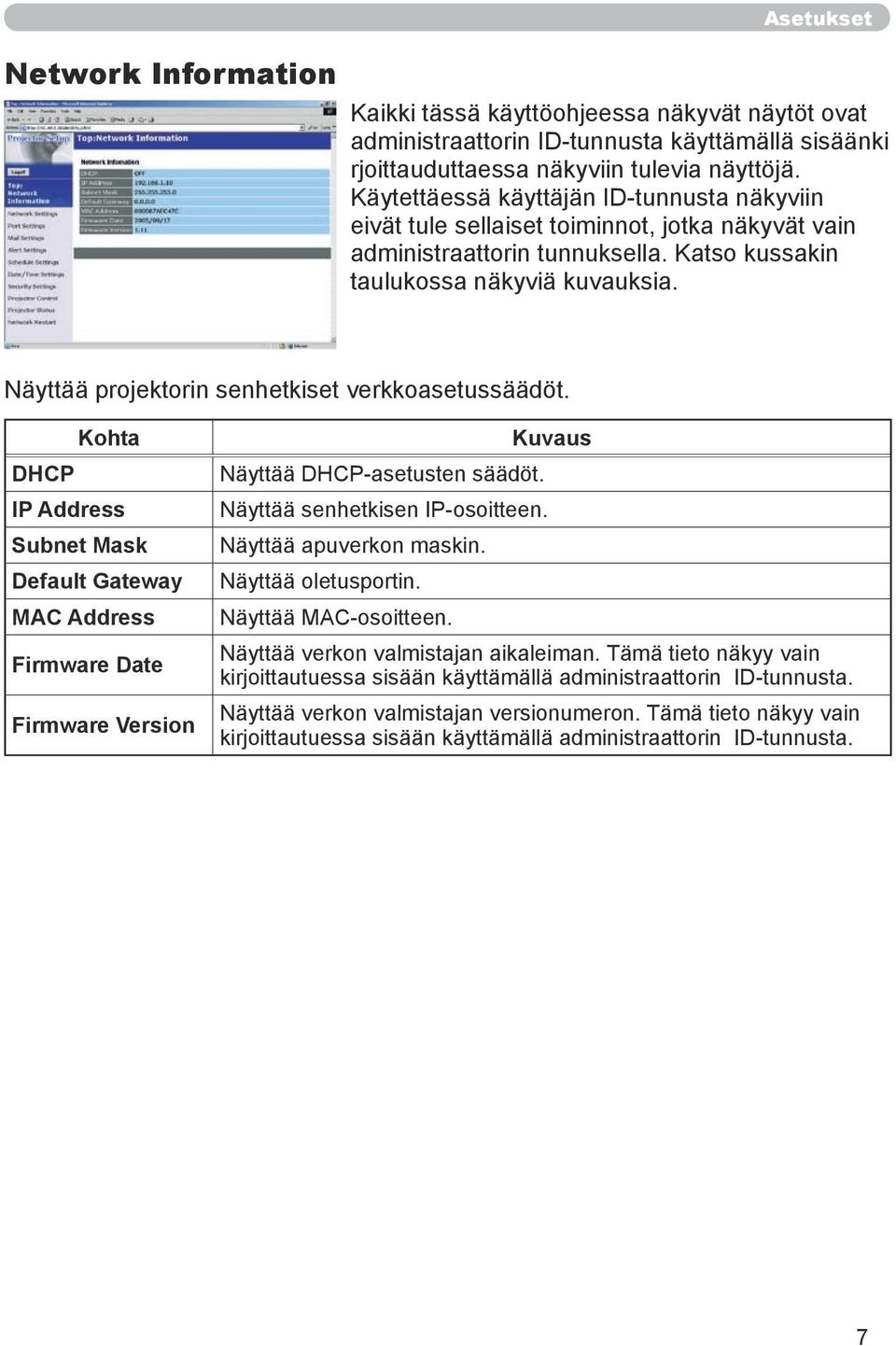 Näyttää projektorin senhetkiset verkkoasetussäädöt. DHCP IP Address Subnet Mask Default Gateway MAC Address Firmware Date Firmware Version Näyttää DHCP-asetusten säädöt.