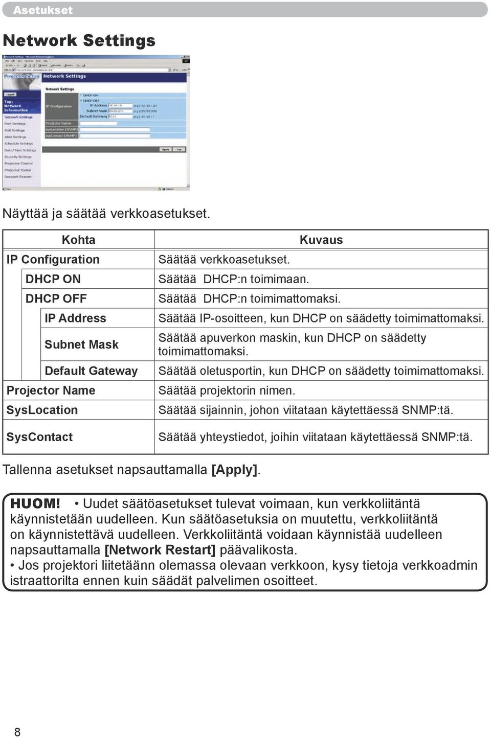 Säätää oletusportin, kun DHCP on säädetty toimimattomaksi. Säätää projektorin nimen. Säätää sijainnin, johon viitataan käytettäessä SNMP:tä. Säätää yhteystiedot, joihin viitataan käytettäessä SNMP:tä.