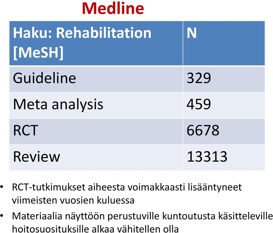 lisääntyneet viimeisten vuosien kuluessa Materiaalia näyttöön