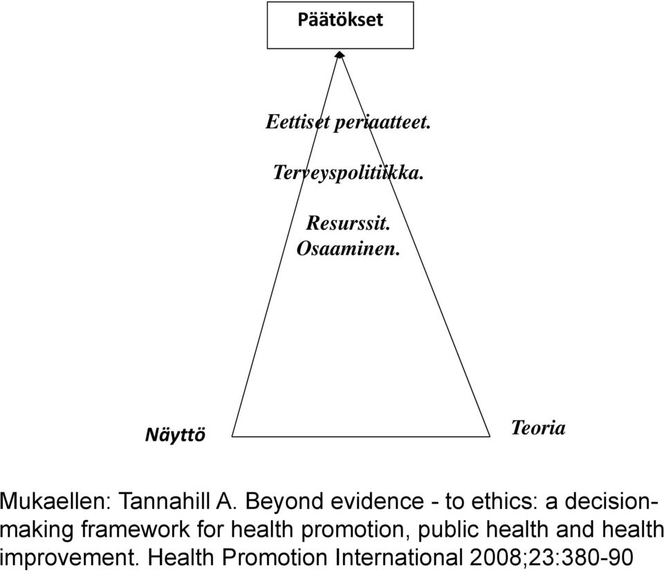 Beyond evidence - to ethics: a decisionmaking framework for health