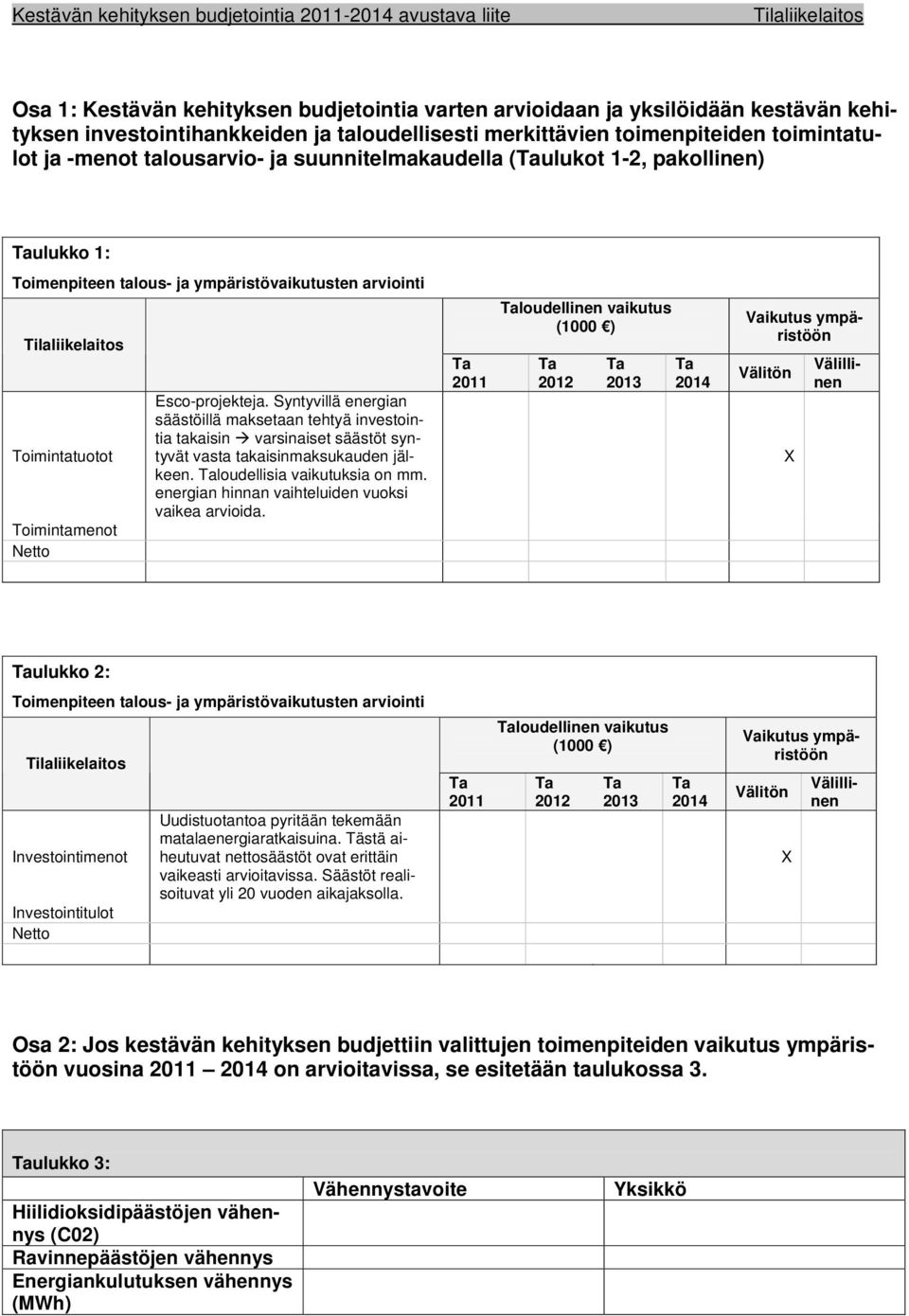 Syntyvillä energian säästöillä maksetaan tehtyä investointia takaisin varsinaiset säästöt syntyvät vasta takaisinmaksukauden jälkeen. loudellisia vaikutuksia on mm.