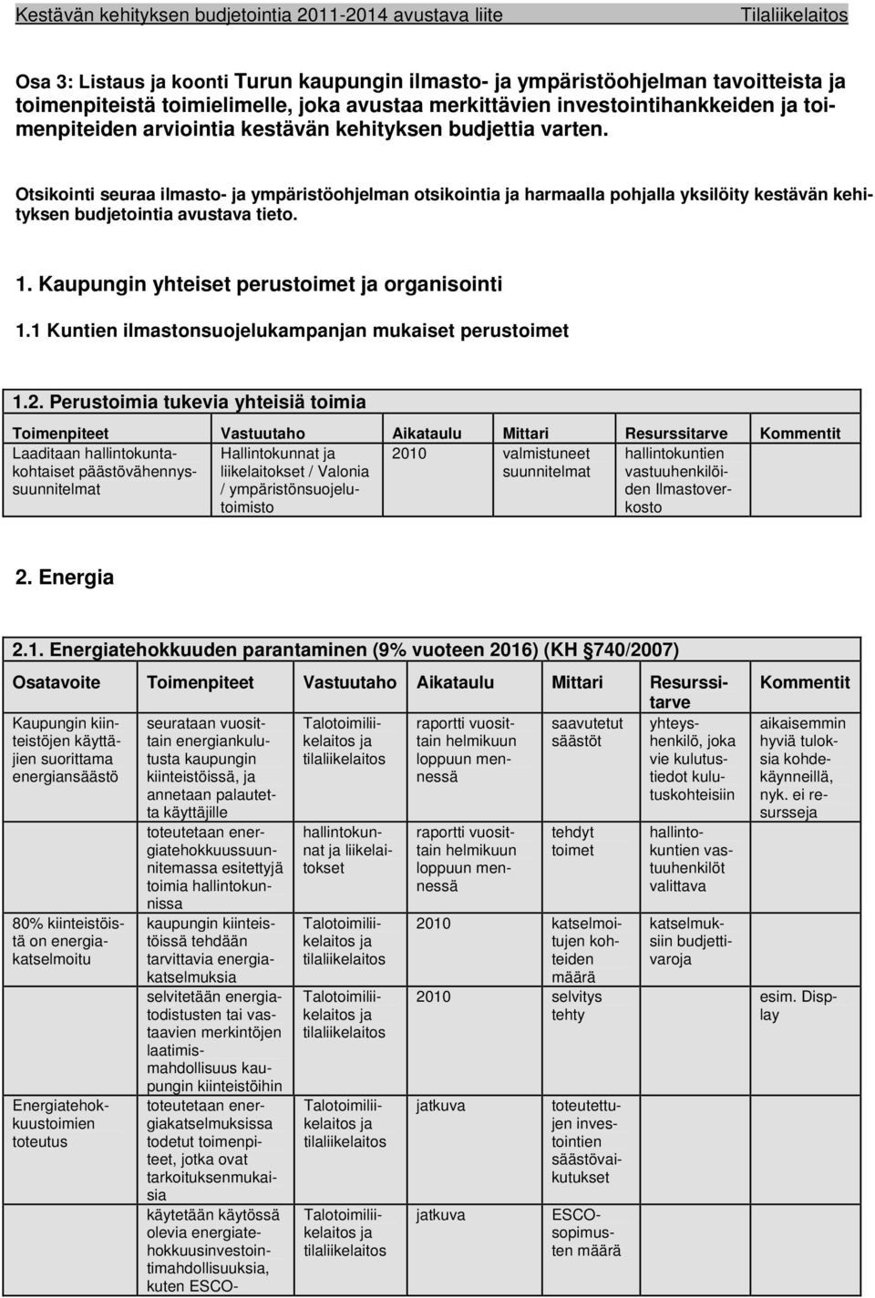 Kaupungin yhteiset perustoimet organisointi 1.1 Kuntien ilmastonsuojelukampann mukaiset perustoimet 1.2.