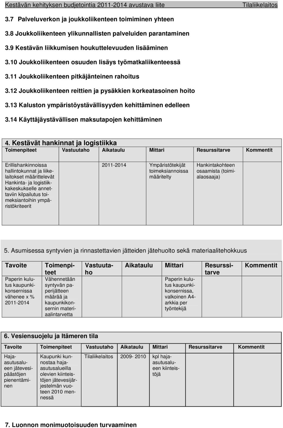 13 Kaluston ympäristöystävällisyyden kehittäminen edelleen 3.14 Käyttäjäystävällisen maksutapojen kehittäminen 4.