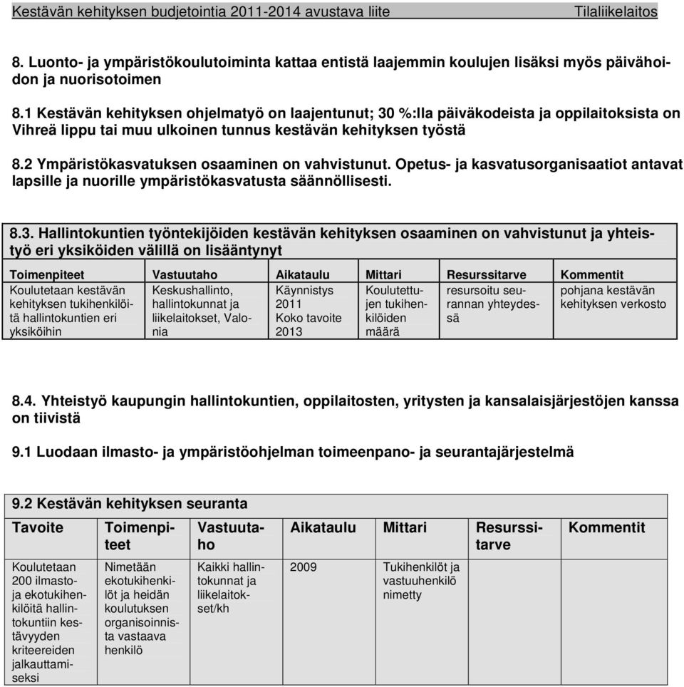 2 Ympäristökasvatuksen osaaminen on vahvistunut. Opetus- kasvatusorganisaatiot antavat lapsille nuorille ympäristökasvatusta säännöllisesti. 8.3.