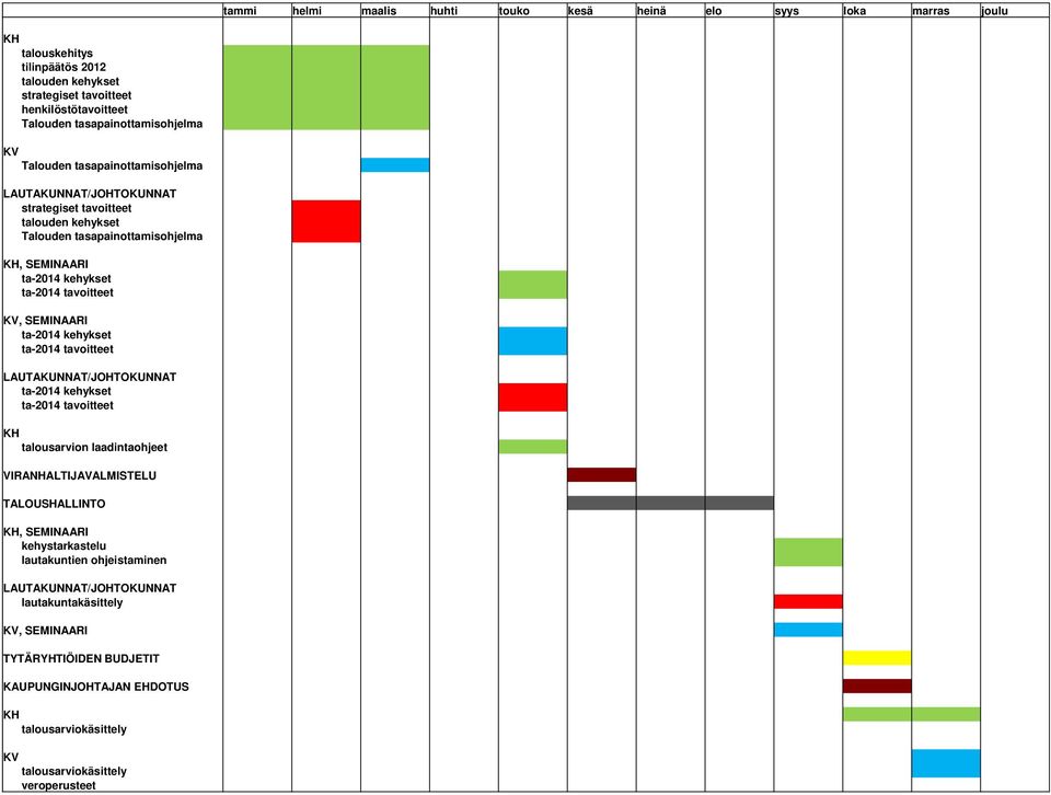 tavoitteet KV, SEMINAARI ta-2014 kehykset ta-2014 tavoitteet LAUTAKUNNAT/JOHTOKUNNAT ta-2014 kehykset ta-2014 tavoitteet KH talousarvion laadintaohjeet VIRANHALTIJAVALMISTELU TALOUSHALLINTO KH,