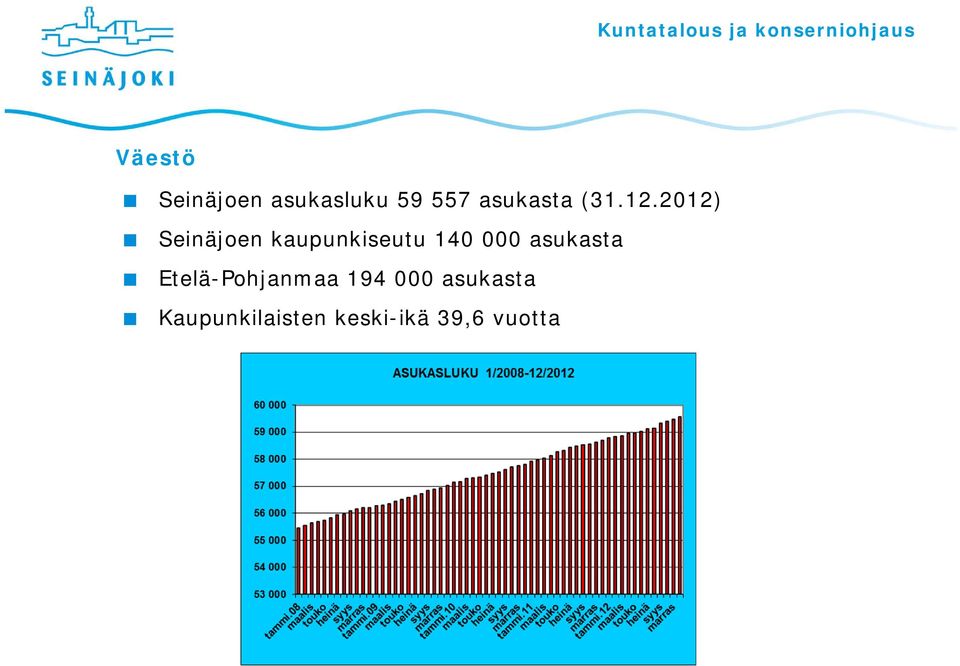 2012) Seinäjoen kaupunkiseutu 140 000