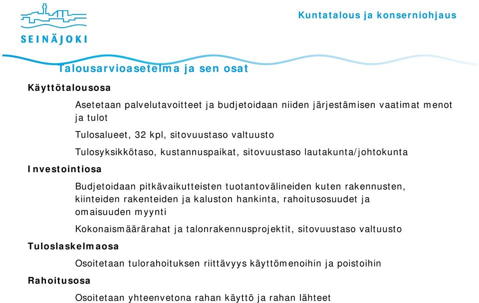 pitkävaikutteisten tuotantovälineiden kuten rakennusten, kiinteiden rakenteiden ja kaluston hankinta, rahoitusosuudet ja omaisuuden myynti Kokonaismäärärahat