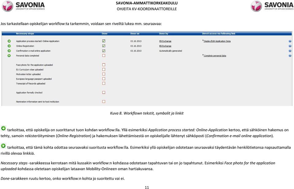 Yllä esimerkiksi Application process started: Online Application kertoo, että sähköinen hakemus on tehty, samoin rekisteröityminen (Online Registration) ja hakemuksen lähettämisestä on opiskelijalle