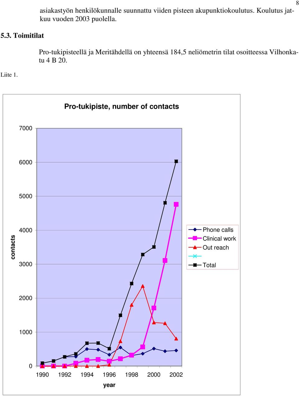 Pro-tukipisteellä ja Meritähdellä on yhteensä 184,5 neliömetrin tilat osoitteessa Vilhonkatu 4 B 20.