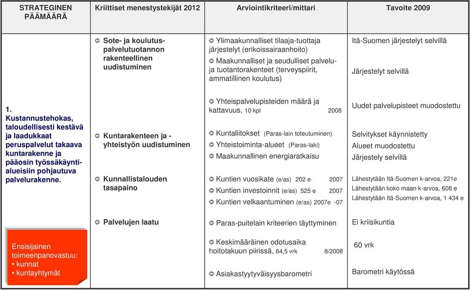 Kustannustehokas, taloudellisesti kestävä ja laadukkaat peruspalvelut takaava kuntarakenne ja pääosin työssäkäyntialueisiin pohjautuva palvelurakenne.