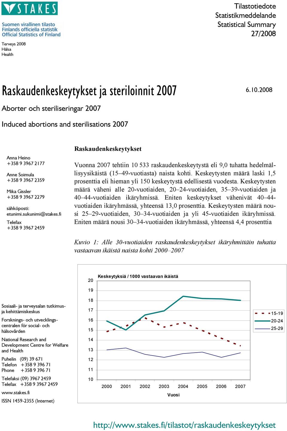 sukunimi@stakes.fi Telefax +358 9 3967 2459 Raskaudenkeskeytykset Vuonna 2007 tehtiin 10 533 raskaudenkeskeytystä eli 9,0 tuhatta hedelmällisyysikäistä (15 49-vuotiasta) naista kohti.