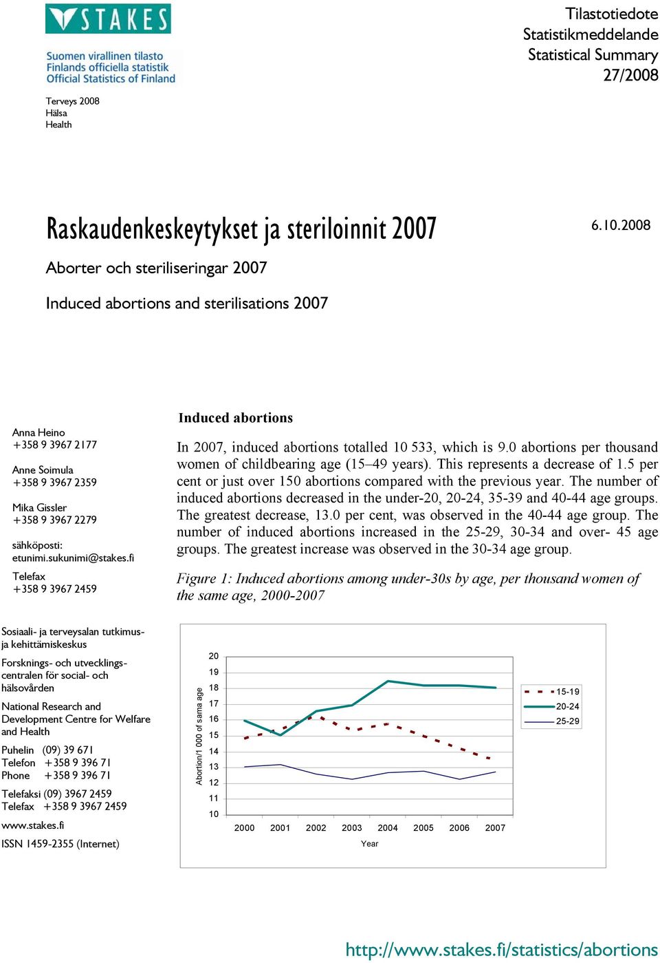 sukunimi@stakes.fi Telefax +358 9 3967 2459 Induced abortions In 2007, induced abortions totalled 10 533, which is 9.0 abortions per thousand women of childbearing age (15 49 years).