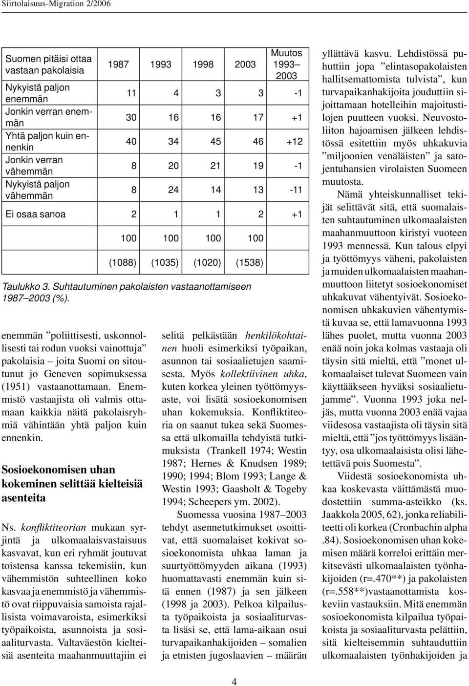 Enemmistö vastaajista oli valmis ottamaan kaikkia näitä pakolaisryhmiä vähintään yhtä paljon kuin ennenkin. Sosioekonomisen uhan kokeminen selittää kielteisiä asenteita Ns.