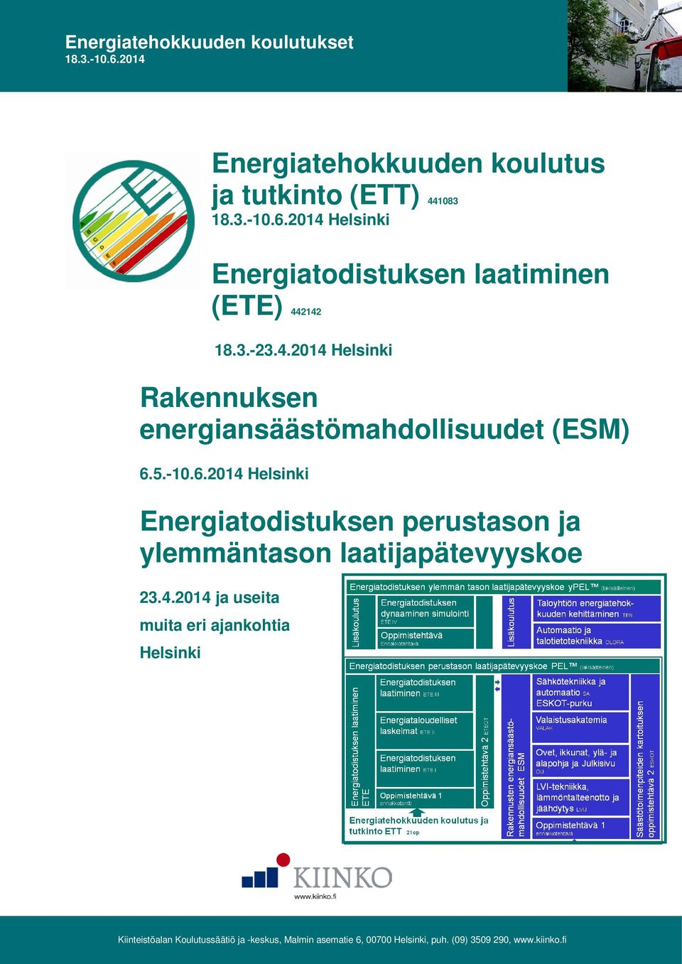 2142 18.3.-23.4.2014 Helsinki Rakennuksen energiansäästömahdollisuudet (ESM) 6.