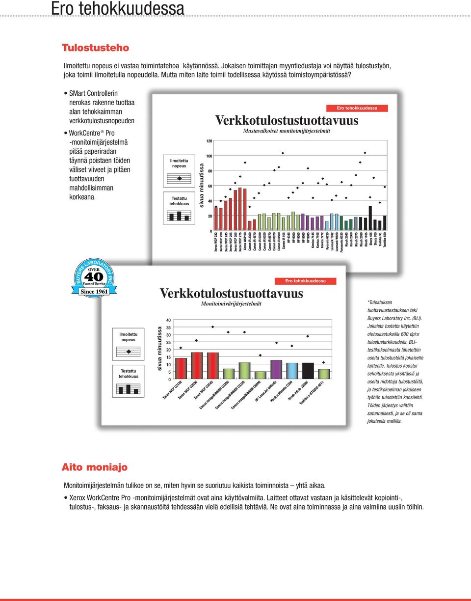 SMart Controllerin nerokas rakenne tuottaa alan tehokkaimman verkkotulostusnopeuden WorkCentre Pro -monitoimijärjestelmä pitää paperiradan täynnä poistaen töiden väliset viiveet ja pitäen