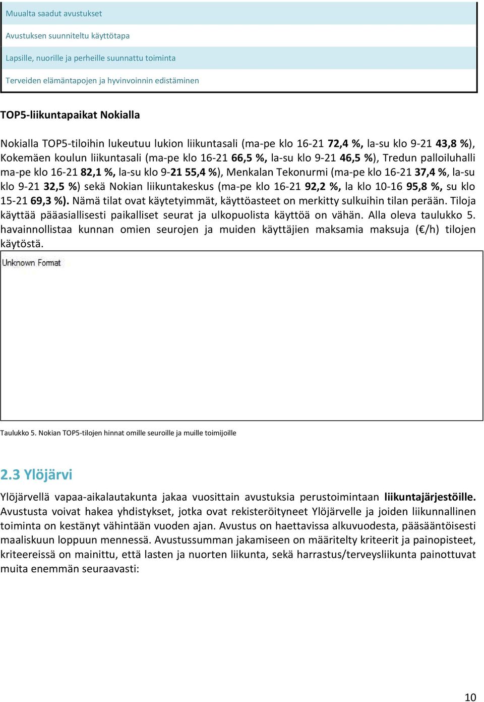 ma-pe klo 16-21 82,1 %, la-su klo 9-21 55,4 %), Menkalan Tekonurmi (ma-pe klo 16-21 37,4 %, la-su klo 9-21 32,5 %) sekä Nokian liikuntakeskus (ma-pe klo 16-21 92,2 %, la klo 10-16 95,8 %, su klo