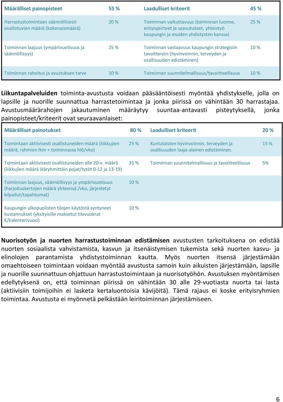 terveyden ja osallisuuden edistäminen) 25 % 10 % Toiminnan rahoitus ja avustuksen tarve 10 % Toiminnan suunnitelmallisuus/tavoitteellisuus 10 % Liikuntapalveluiden toiminta-avustusta voidaan