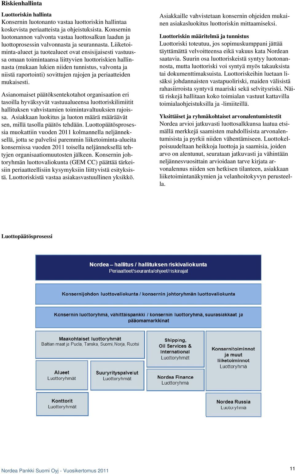 Liiketoiminta-alueet ja tuotealueet ovat ensisijaisesti vastuussa omaan toimintaansa liittyvien luottoriskien hallinnasta (mukaan lukien niiden tunnistus, valvonta ja niistä raportointi) sovittujen