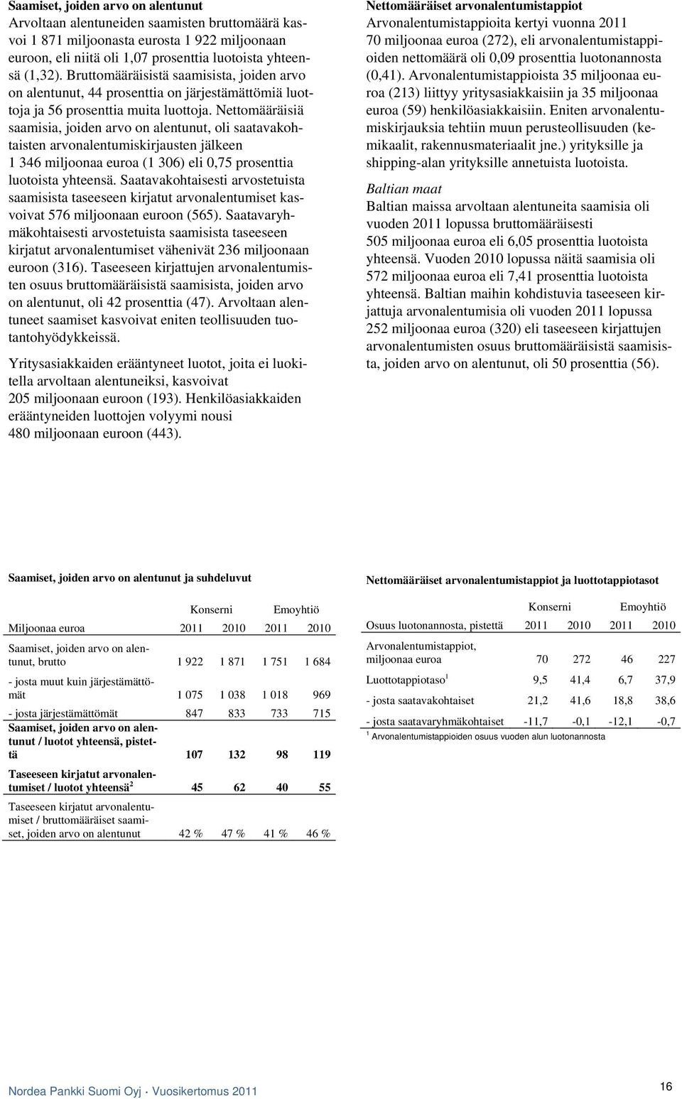 Nettomääräisiä saamisia, joiden arvo on alentunut, oli saatavakohtaisten arvonalentumiskirjausten jälkeen 1 346 miljoonaa euroa (1 306) eli 0,75 prosenttia luotoista yhteensä.