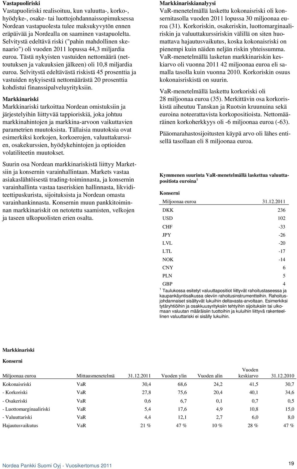 Tästä nykyisten vastuiden nettomäärä (nettoutuksen ja vakuuksien jälkeen) oli 10,8 miljardia euroa.