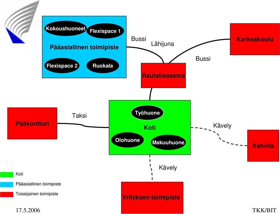 Taksi Työhuone Koti Kävely Olohuone Makuuhuone Kahvila Koti Kävely