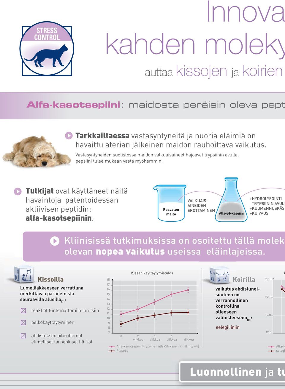 Tutkijat ovat käyttäneet näitä havaintoja patentoidessan aktiivisen peptidin: alfa-kasotsepiinin.