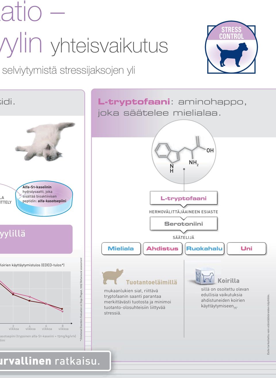 Ruokahalu Uni oirien käyttäytymistulos (EDED-tulos*) 2 4 6 8 asotsepiini (trypsinen alfa-s1-kaseiini = 15mg/kg/vrk) iini rvallinen ratkaisu.