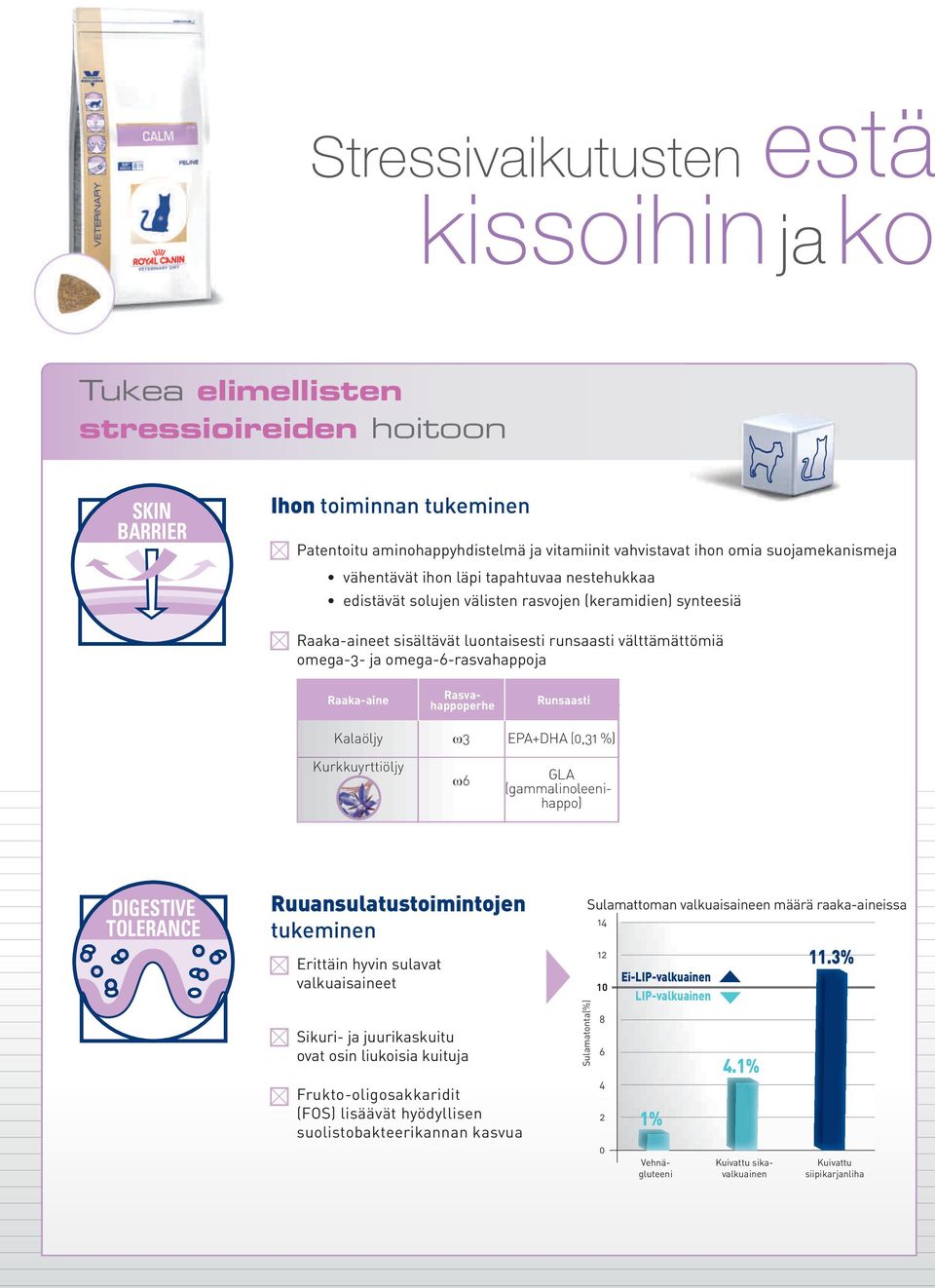 DIGESTIVE TOLERANCE Ruuansulatustoimintojen tukeminen Erittäin hyvin sulavat valkuaisaineet Sikuri- ja juurikaskuitu ovat osin liukoisia kuituja Frukto-oligosakkaridit (FOS) lisäävät hyödyllisen