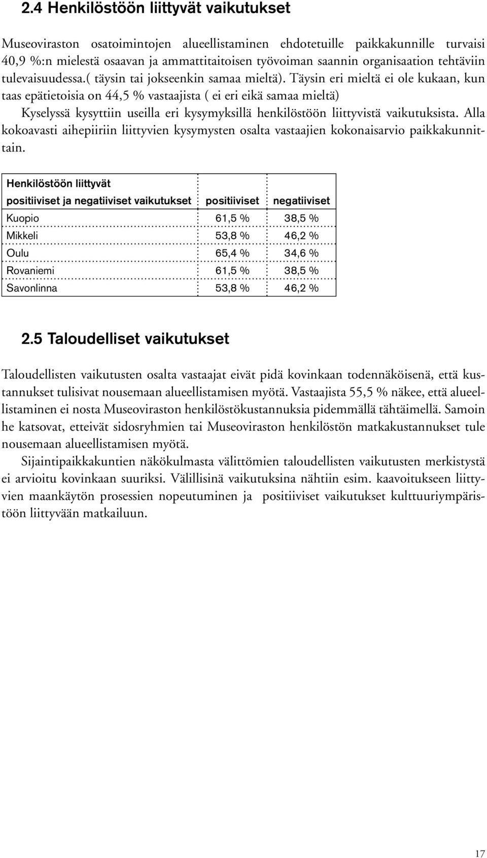 Täysin eri mieltä ei ole kukaan, kun taas epätietoisia on 44,5 % vastaajista ( ei eri eikä samaa mieltä) Kyselyssä kysyttiin useilla eri kysymyksillä henkilöstöön liittyvistä vaikutuksista.