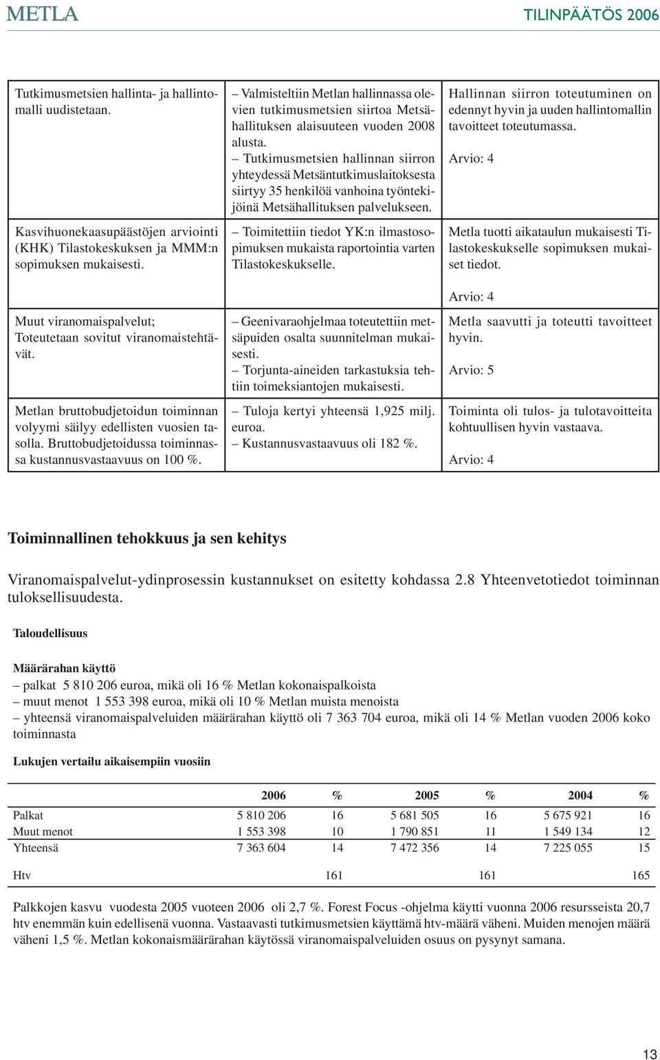 Bruttobudjetoidussa toiminnassa kustannusvastaavuus on 100 %. Valmisteltiin Metlan hallinnassa olevien tutkimusmetsien siirtoa Metsähallituksen alaisuuteen vuoden 2008 alusta.