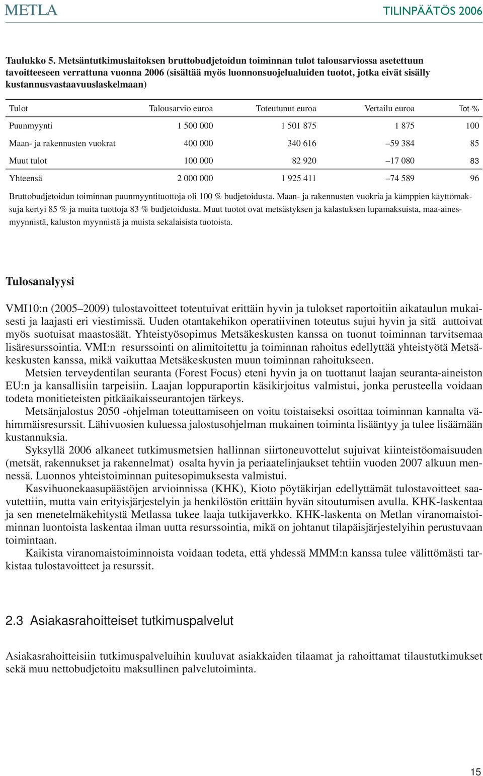 kustannusvastaavuuslaskelmaan) Tulot Talousarvio euroa Toteutunut euroa Vertailu euroa Tot-% Puunmyynti 1 500 000 1 501 875 1 875 100 Maan- ja rakennusten vuokrat 400 000 340 616 59 384 85 Muut tulot