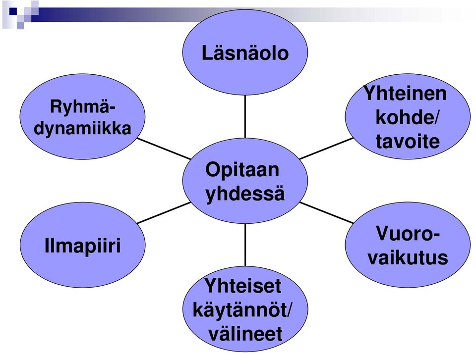 välineet Yhteinen kohde/