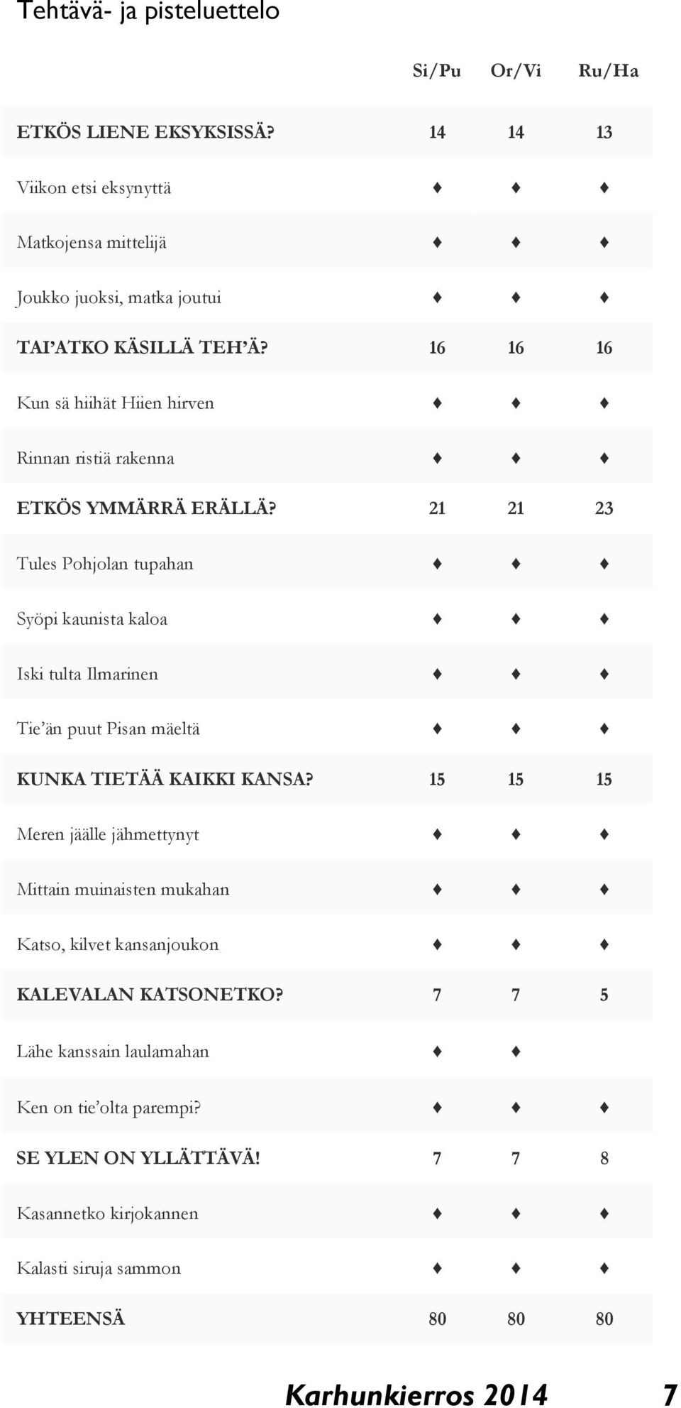 16 16 16 Kun sä hiihät Hiien hirven Rinnan ristiä rakenna ETKÖS YMMÄRRÄ ERÄLLÄ?