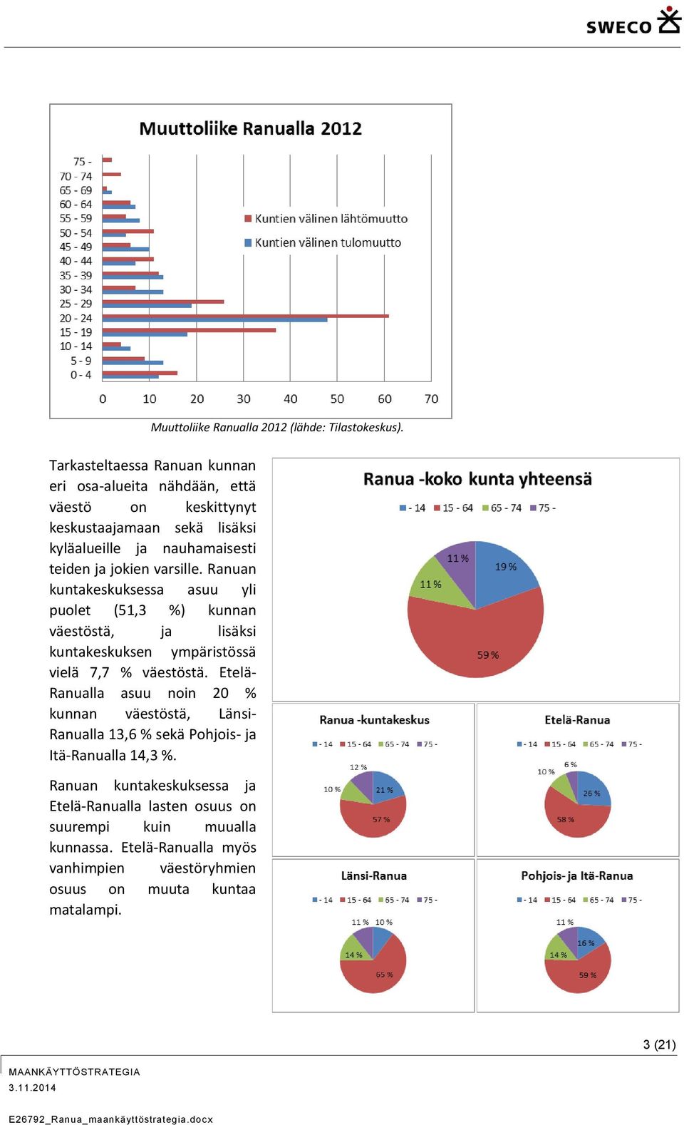 varsille. Ranuan kuntakeskuksessa asuu yli puolet (51,3 %) kunnan väestöstä, ja lisäksi kuntakeskuksen ympäristössä vielä 7,7 % väestöstä.