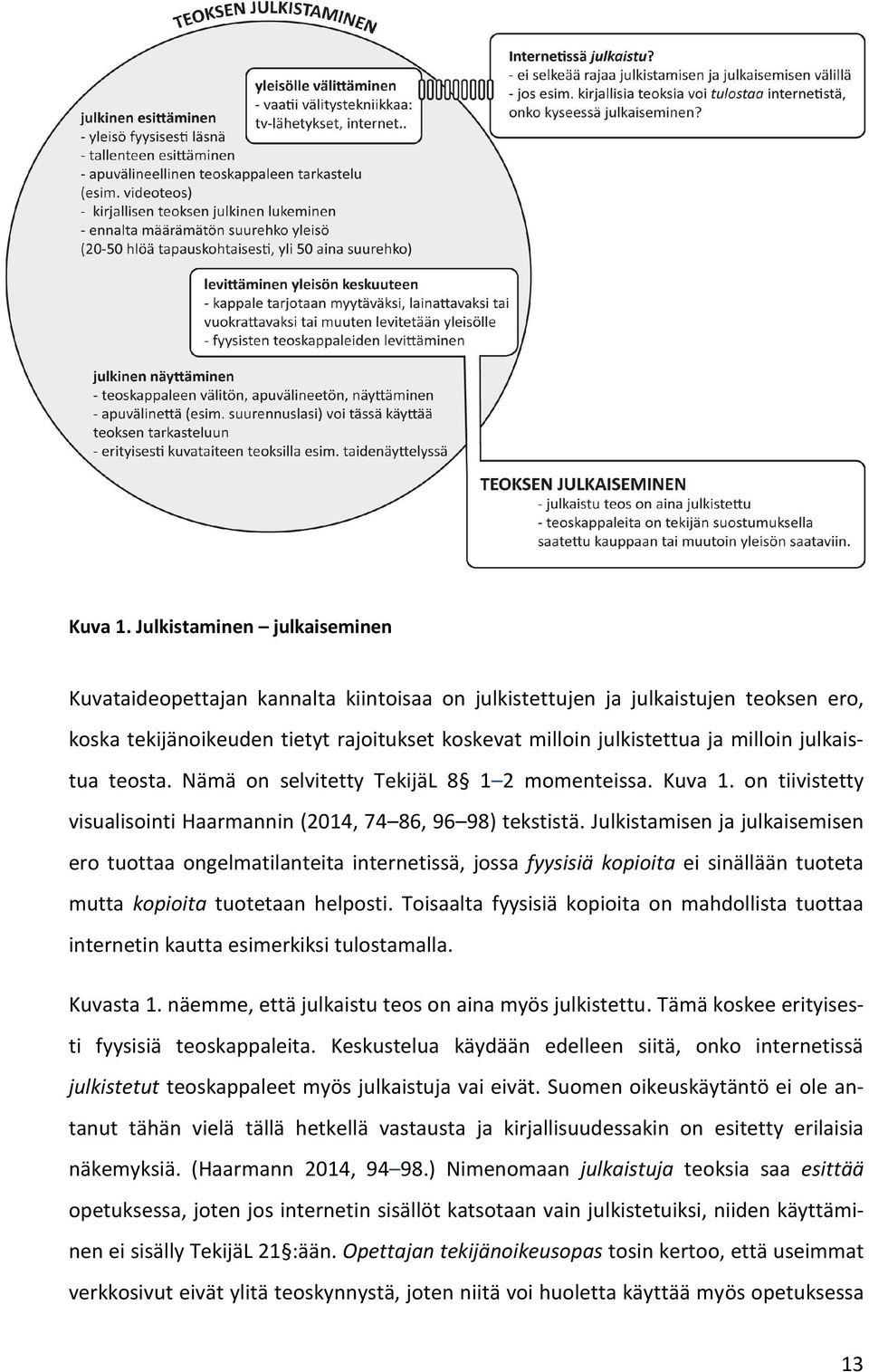 julkaistua teosta. Nämä on selvitetty TekijäL 8 1 2 momenteissa.  on tiivistetty visualisointi Haarmannin (2014, 74 86, 96 98) tekstistä.