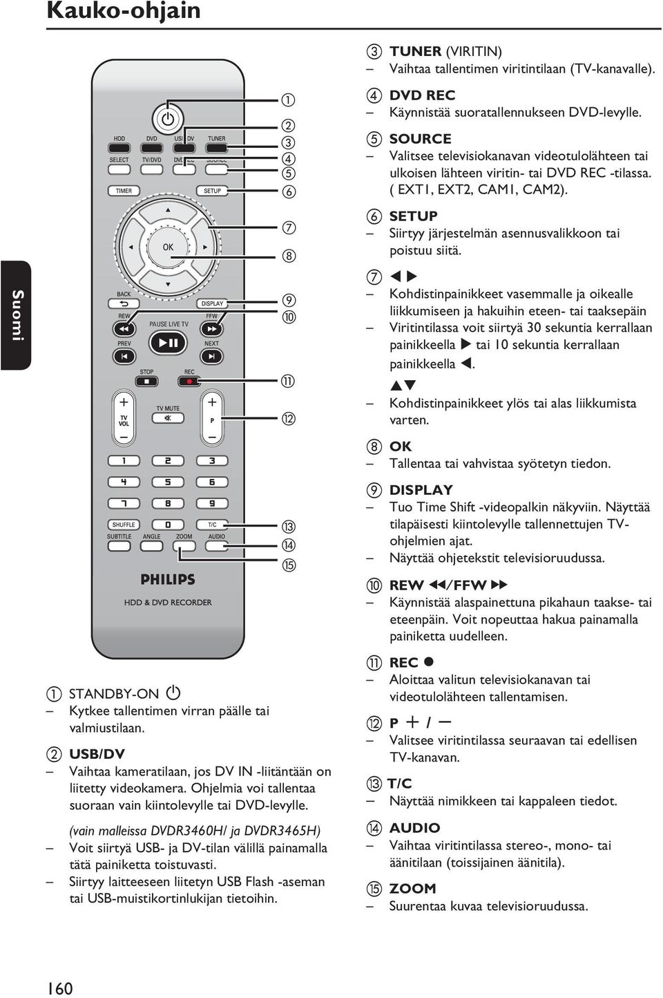 (vain malleissa DVDR3460H/ ja DVDR3465H) Voit siirtyä USB- ja DV-tilan välillä painamalla tätä painiketta toistuvasti.