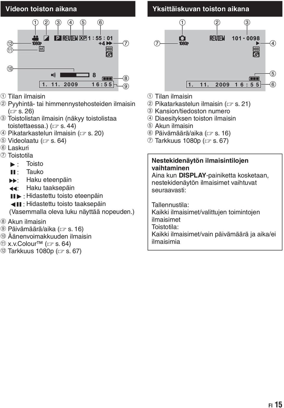 64) ( Laskuri ) Toistotila F: Toisto Q: Tauko K: Haku eteenpäin J: Haku taaksepäin QF: Hidastettu toisto eteenpäin PQ: Hidastettu toisto taaksepäin (Vasemmalla oleva luku näyttää nopeuden.