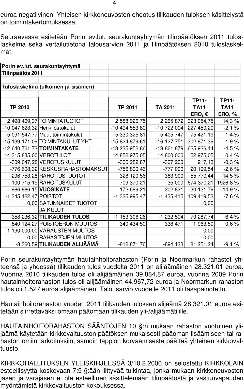 seurakuntayhtymän tilinpäätöksen 2011 tuloslaskelma sekä vertailutietona talousarvion 2011 ja tilinpäätöksen 2010 tuloslaskelmat: TP11- TP11- TP 2010 TP 2011 TA 2011 TA11 TA11 ERO, ERO, % 2 498