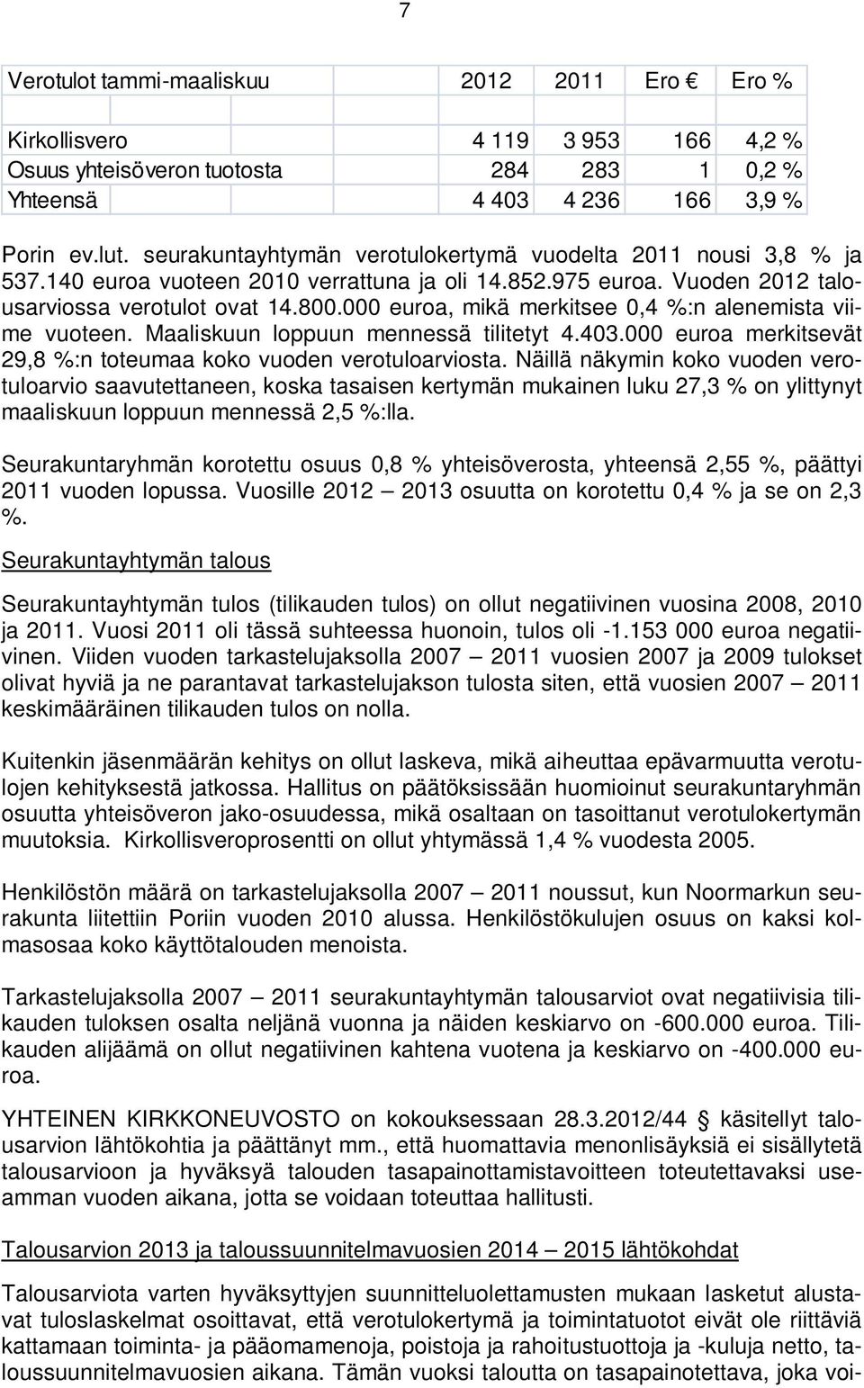 000 euroa, mikä merkitsee 0,4 %:n alenemista viime vuoteen. Maaliskuun loppuun mennessä tilitetyt 4.403.000 euroa merkitsevät 29,8 %:n toteumaa koko vuoden verotuloarviosta.