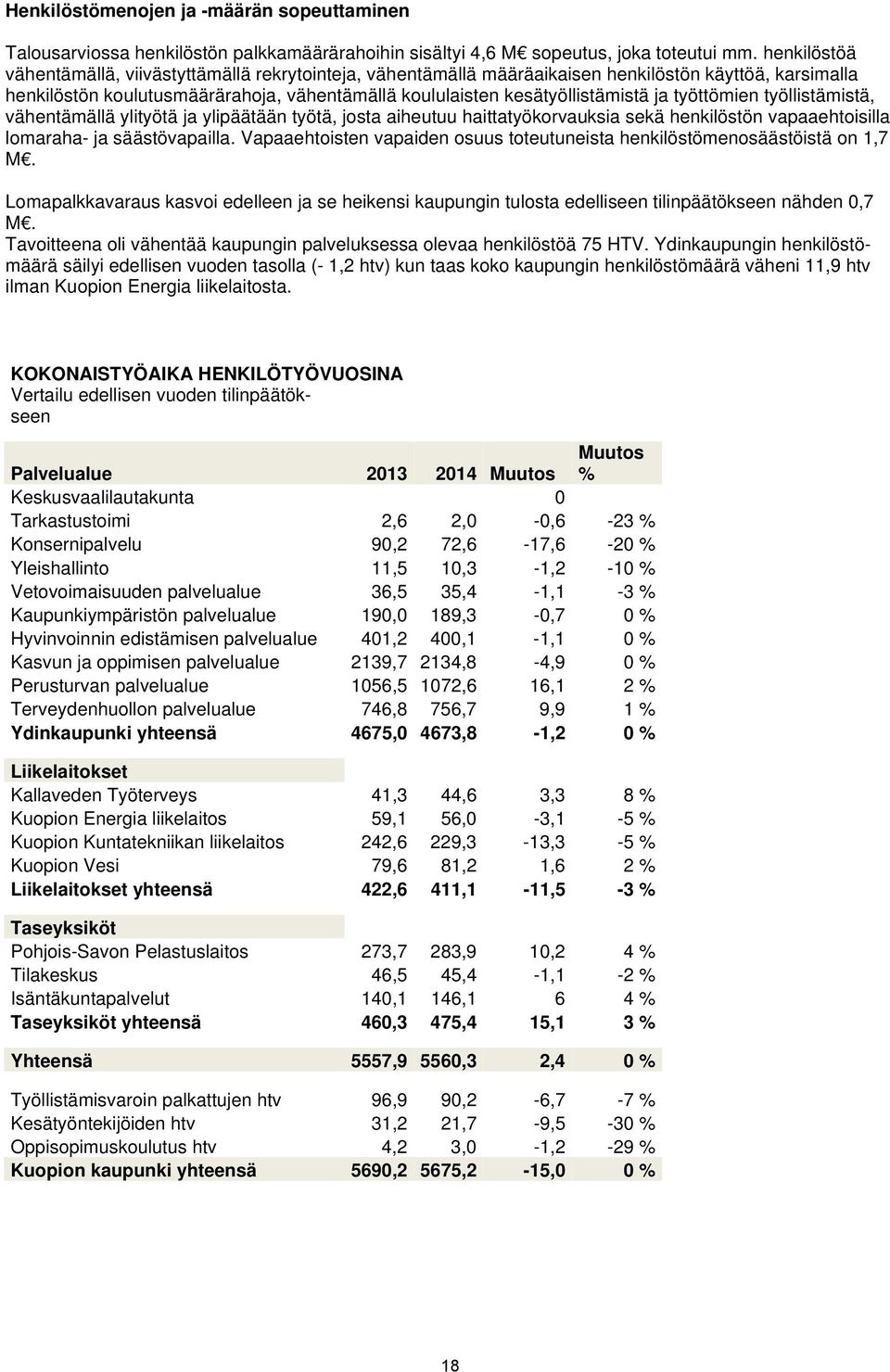 työttömien työllistämistä, vähentämällä ylityötä ja ylipäätään työtä, josta aiheutuu haittatyökorvauksia sekä henkilöstön vapaaehtoisilla lomaraha- ja säästövapailla.