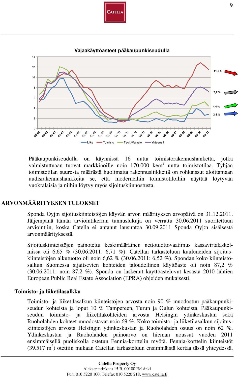 Tyhjän toimistotilan suuresta määrästä huolimatta rakennusliikkeitä on rohkaissut aloittamaan uudisrakennushankkeita se, että moderneihin toimistotiloihin näyttää löytyvän vuokralaisia ja niihin