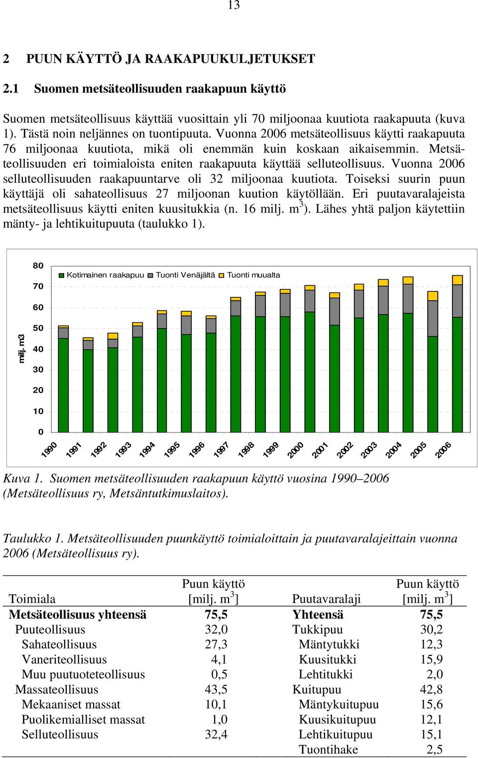 Metsäteollisuuden eri toimialoista eniten raakapuuta käyttää selluteollisuus. Vuonna 2006 selluteollisuuden raakapuuntarve oli 32 miljoonaa kuutiota.